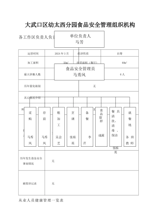 幼儿园食品安全管理组织机构(图表)