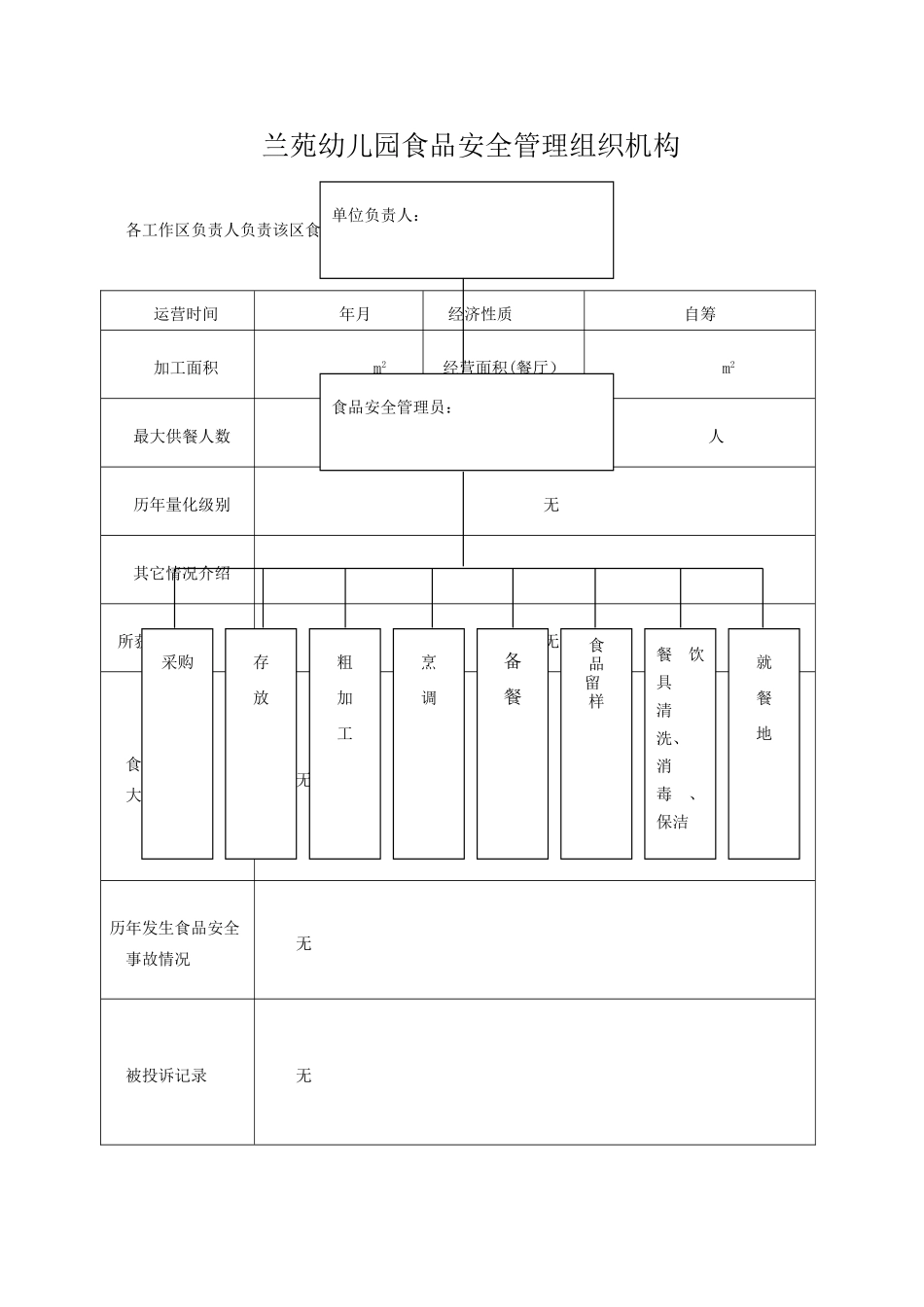幼儿园食品安全管理组织机构-_第1页