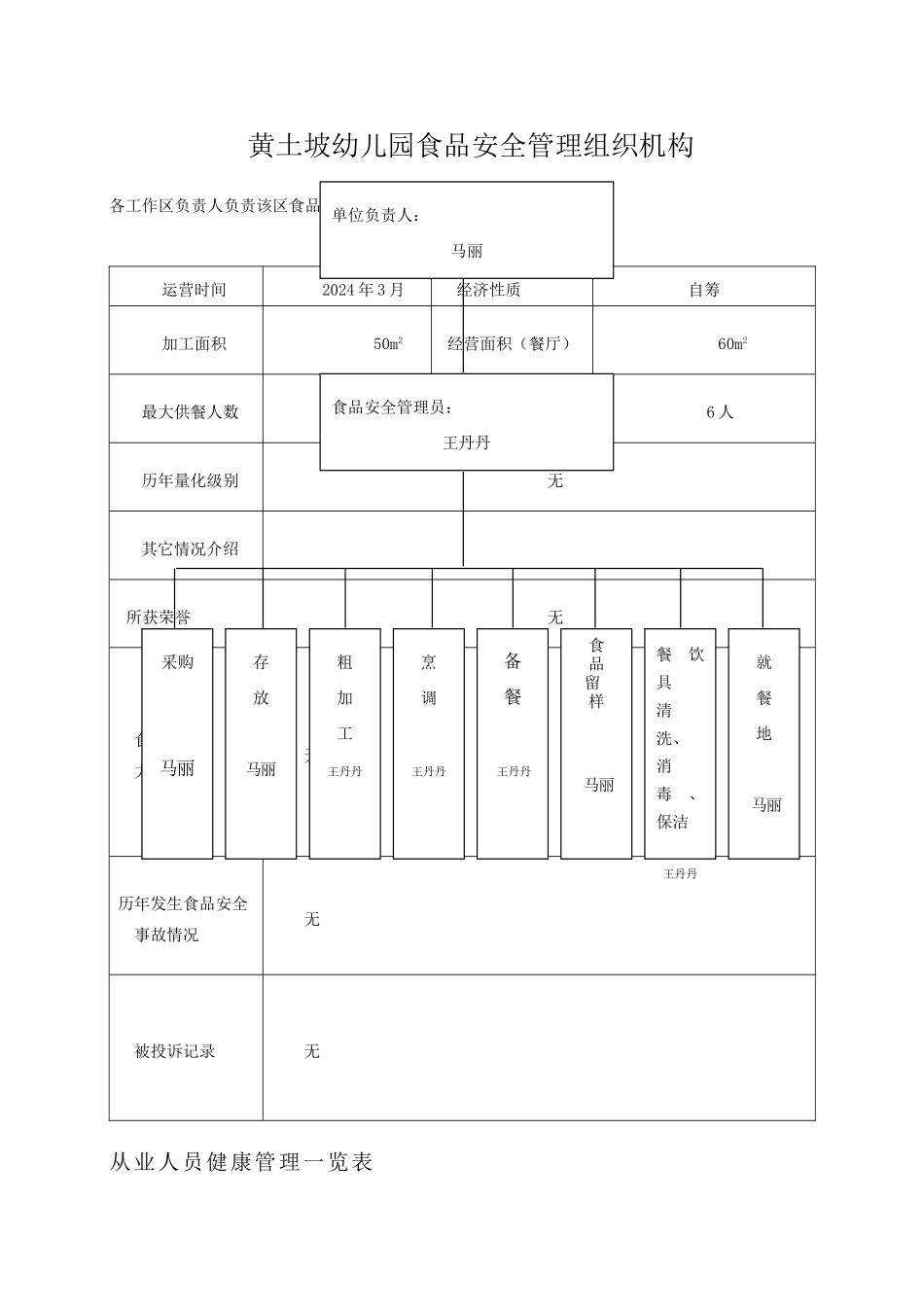 幼儿园食品安全管理组织机构_第1页