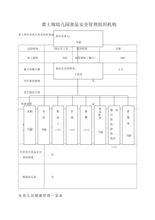 幼儿园食品安全管理组织机构