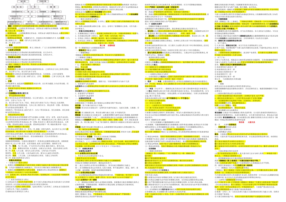 2025年婚姻家庭法自考重点_第2页