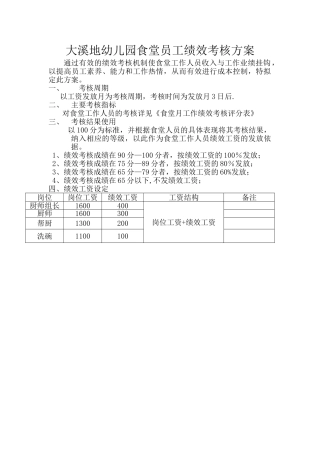 幼儿园食堂员工绩效考核方案