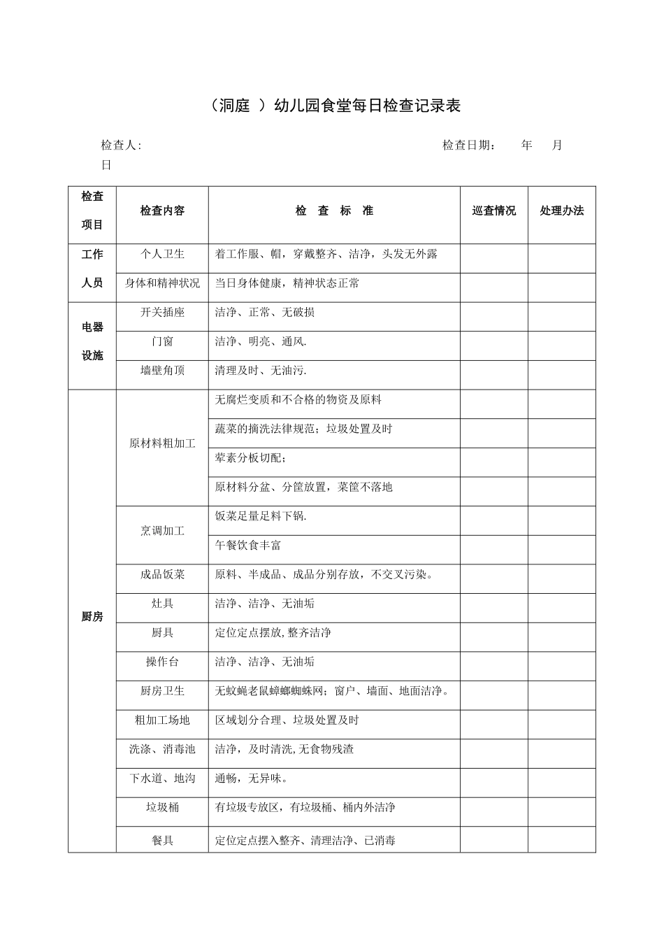幼儿园食堂每日检查记录表_第1页