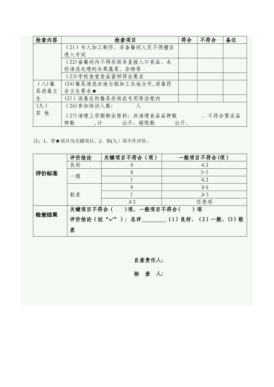 幼儿园食堂食品安全检查表_第2页