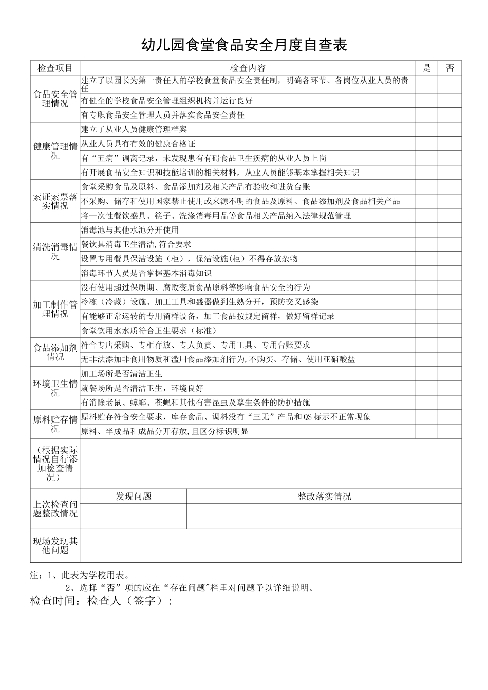 幼儿园食堂食品安全月度自查表_第1页