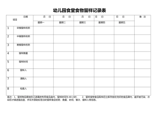 幼儿园食物留样记录表