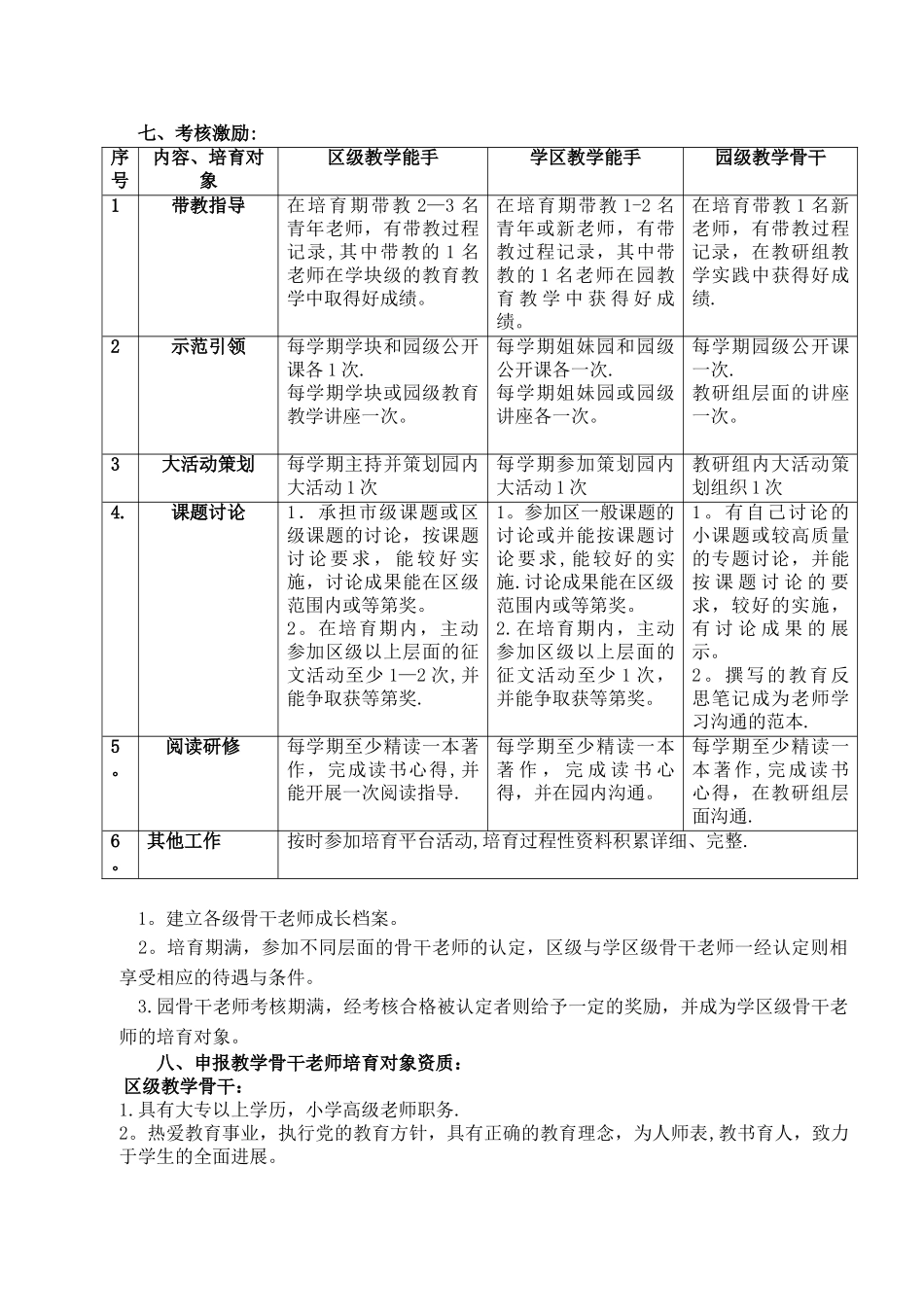 幼儿园骨干教师培养方案_第2页