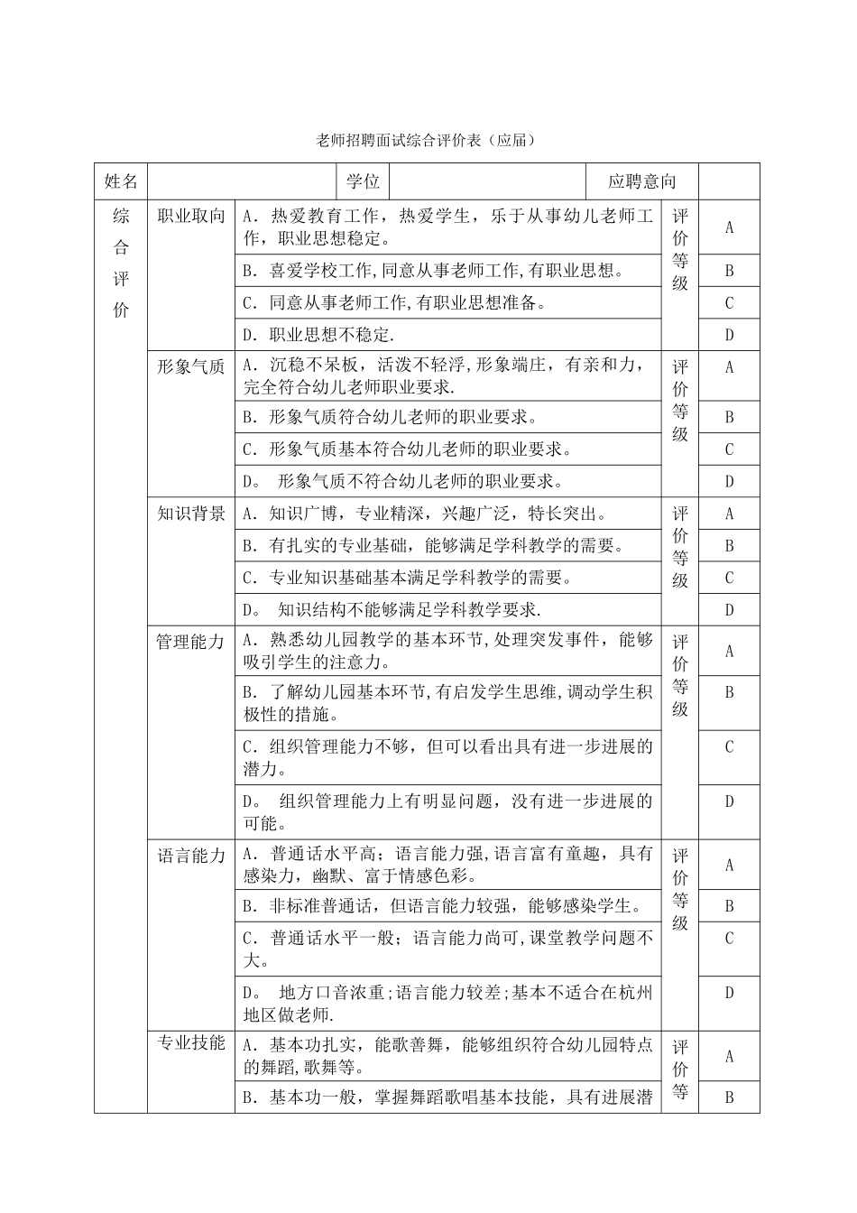 幼儿教师招聘面试综合评价表_第1页