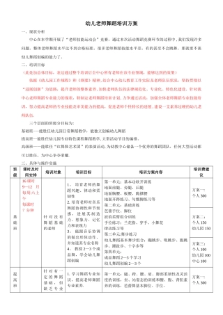 幼儿教师舞蹈培训方案