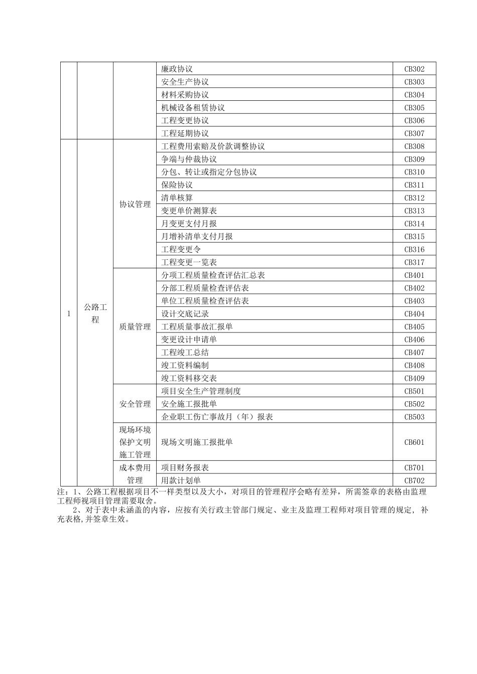 2025年注册建造师施工管理签章文件_第2页