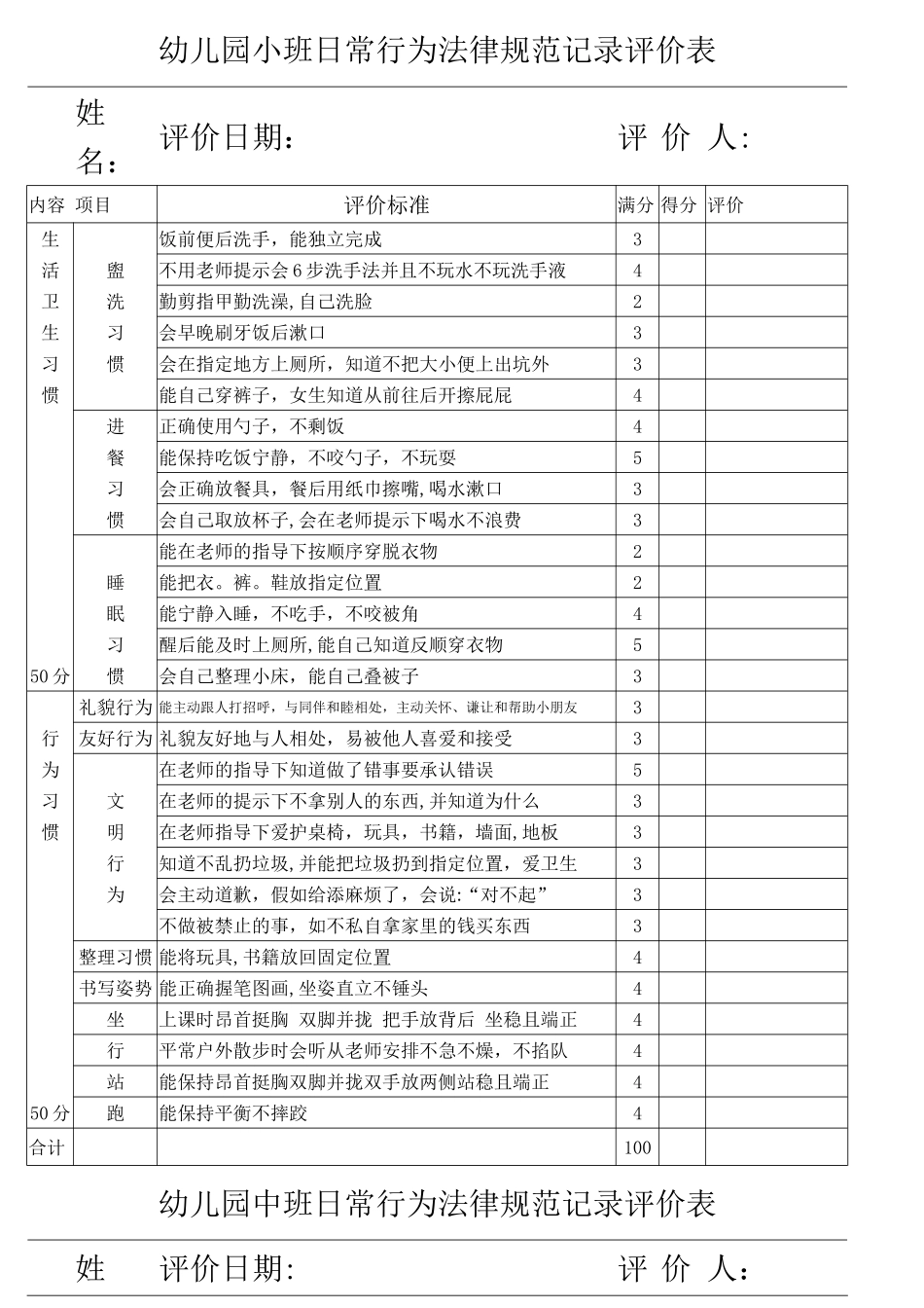 幼儿日常行为规范记录及评价表_第1页