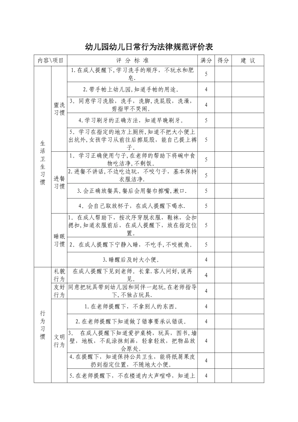 幼儿日常行为规范评价表_第1页