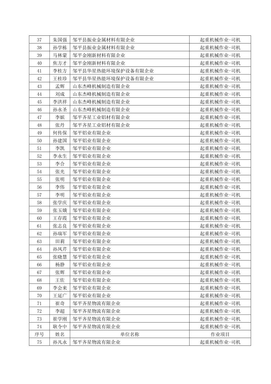 2025年起重机械作业及起重机械安全管理作业考核合格人员名单_第2页