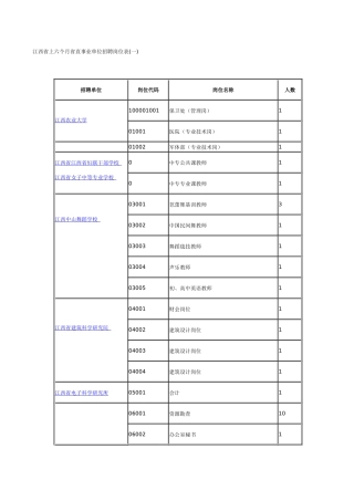 2025年江西省上半年省直事业单位招聘岗位表