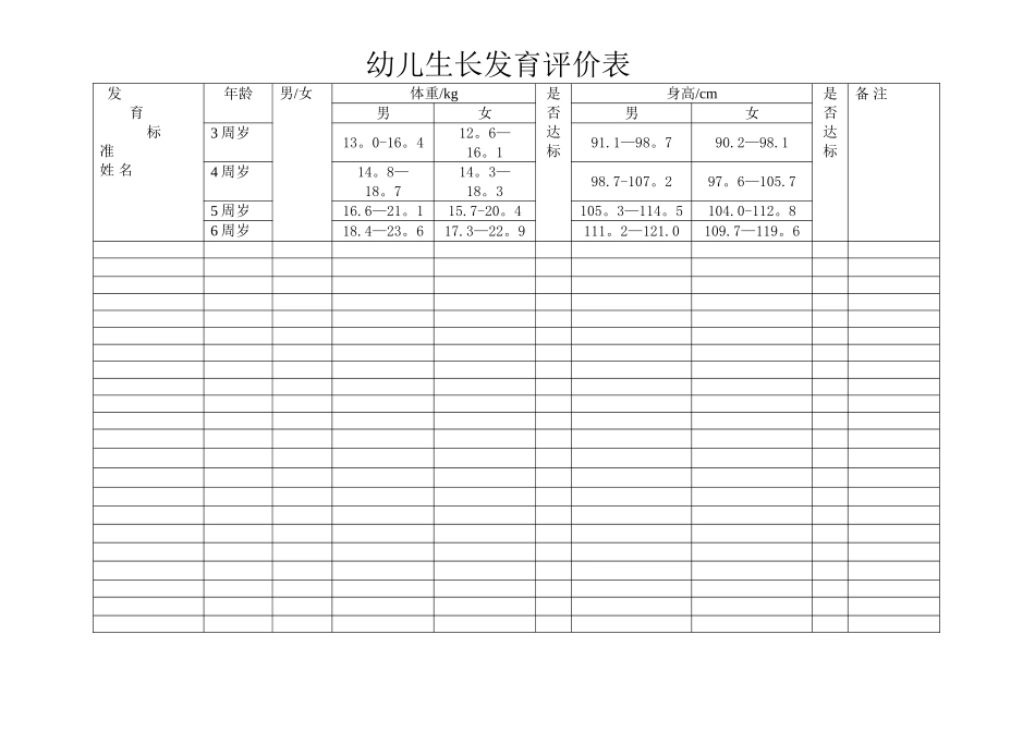 幼儿生长发育评价表_第1页