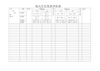 幼儿生长发育评价表
