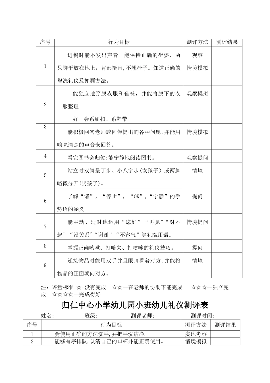 幼儿礼仪测评表_第2页