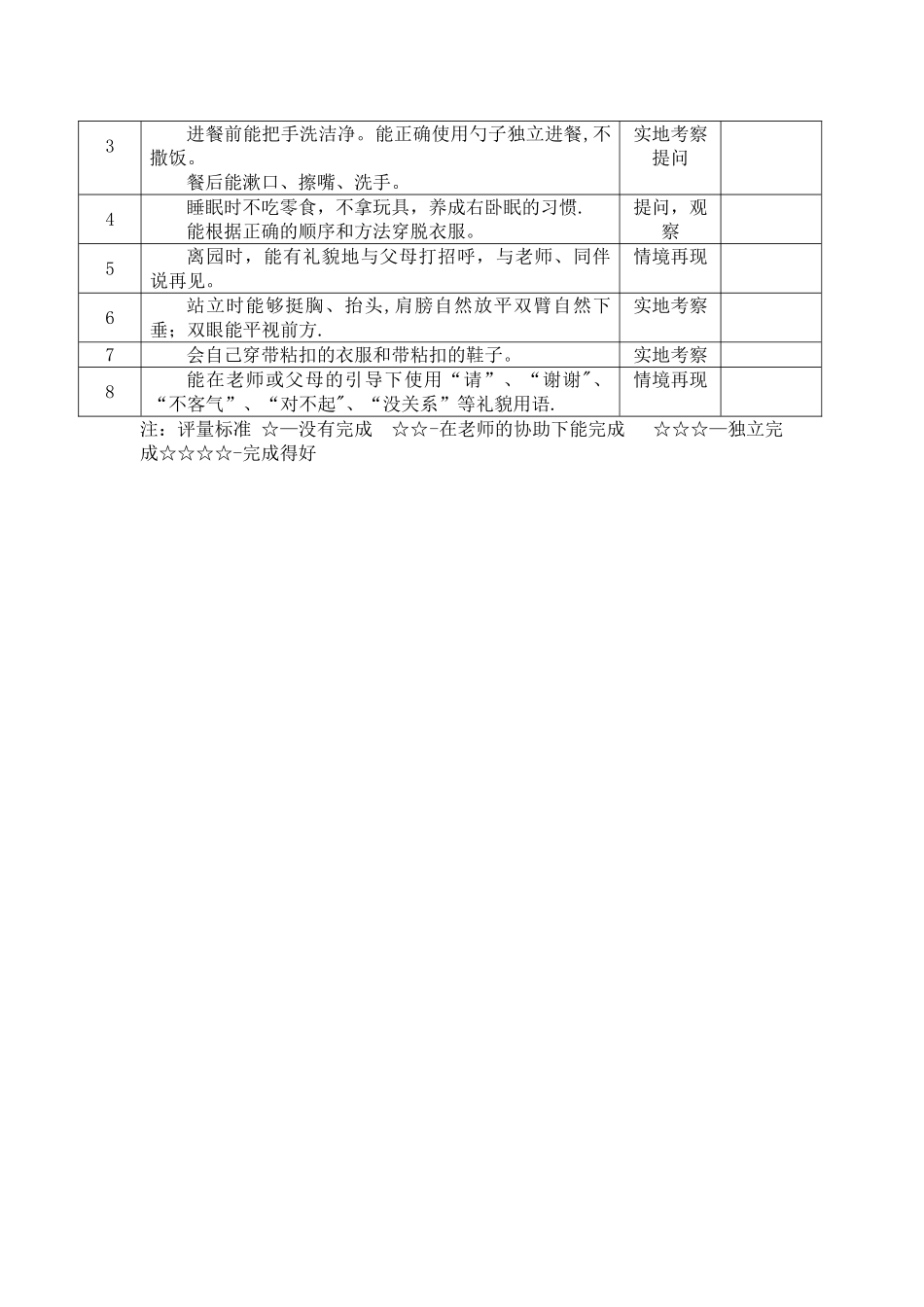 幼儿礼仪测评表_第3页