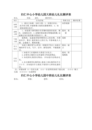 幼儿礼仪测评表