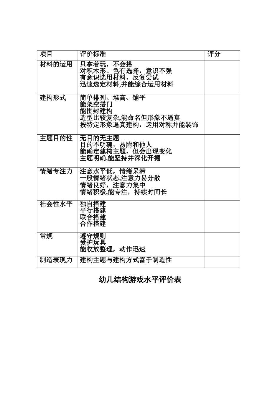 幼儿结构游戏水平评价表_第1页