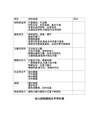 幼儿结构游戏水平评价表