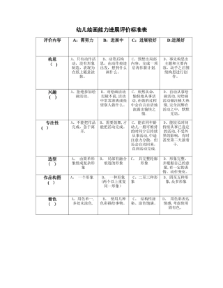 幼儿绘画能力评价指标表