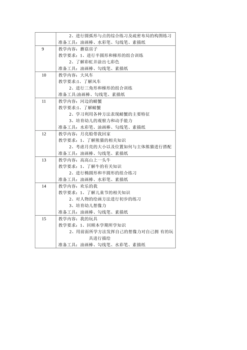 幼儿美术小班教学计划表_第2页