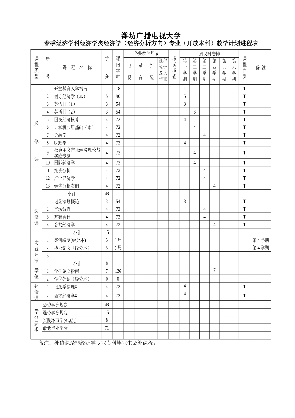 2025年潍坊广播电视大学_第2页