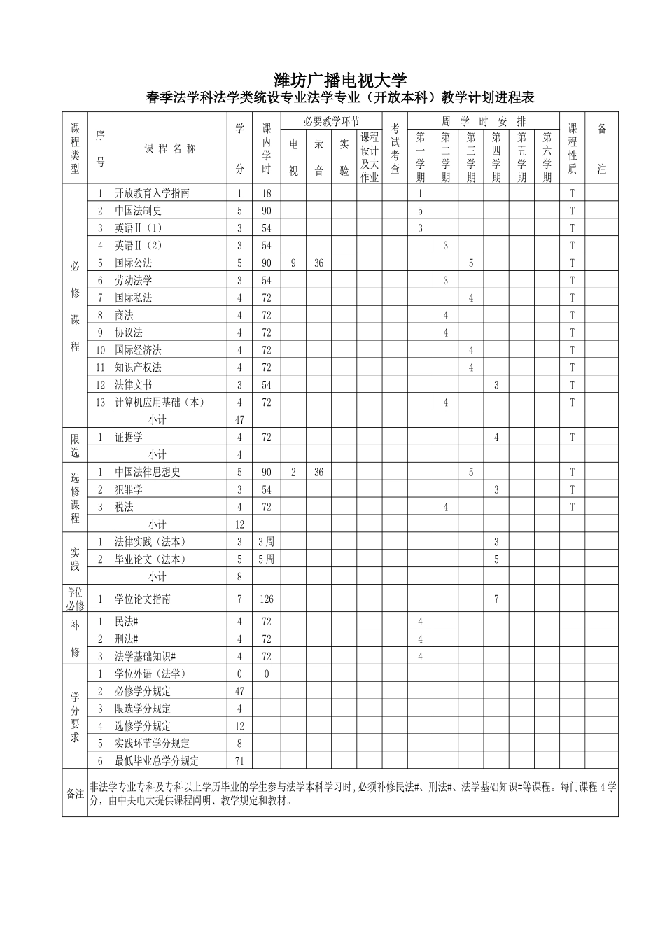 2025年潍坊广播电视大学_第3页