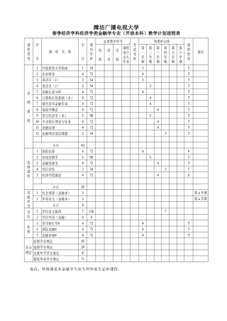 2025年潍坊广播电视大学