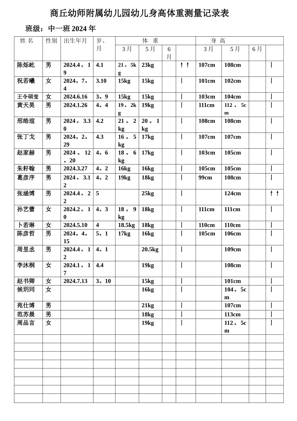 幼儿身高体重测量记录表xxx_第1页