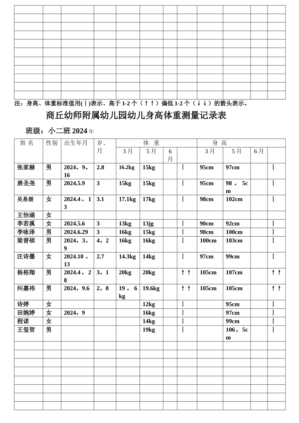 幼儿身高体重测量记录表xxx_第3页