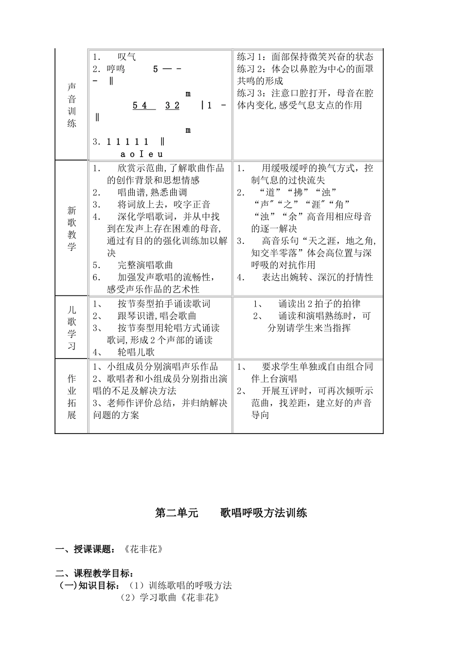 幼师声乐学科教案_第2页