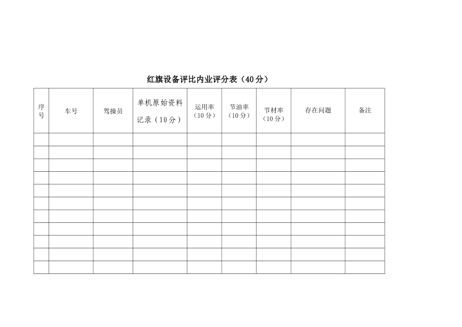 2025年红旗设备竞赛活动实施细则_第3页
