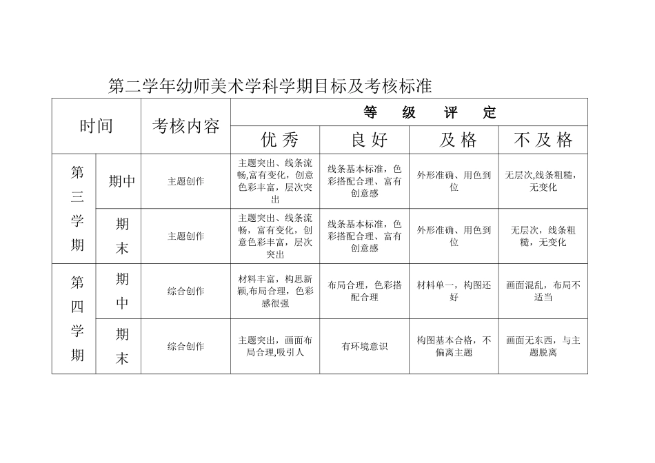 幼师美术学科考核标准_第2页