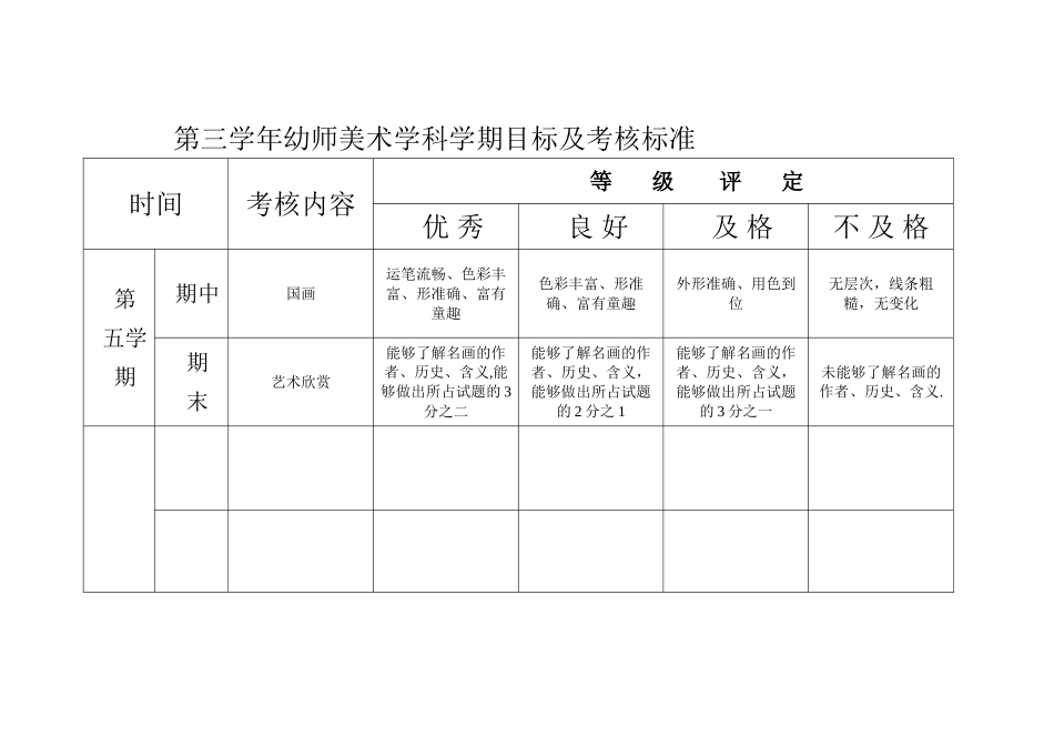 幼师美术学科考核标准_第3页