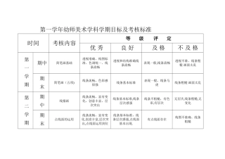 幼师美术学科考核标准