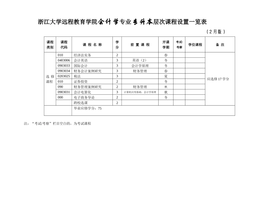2025年浙江大学远程教育学院电子商务信息电子技术方向专业专升本层_第2页