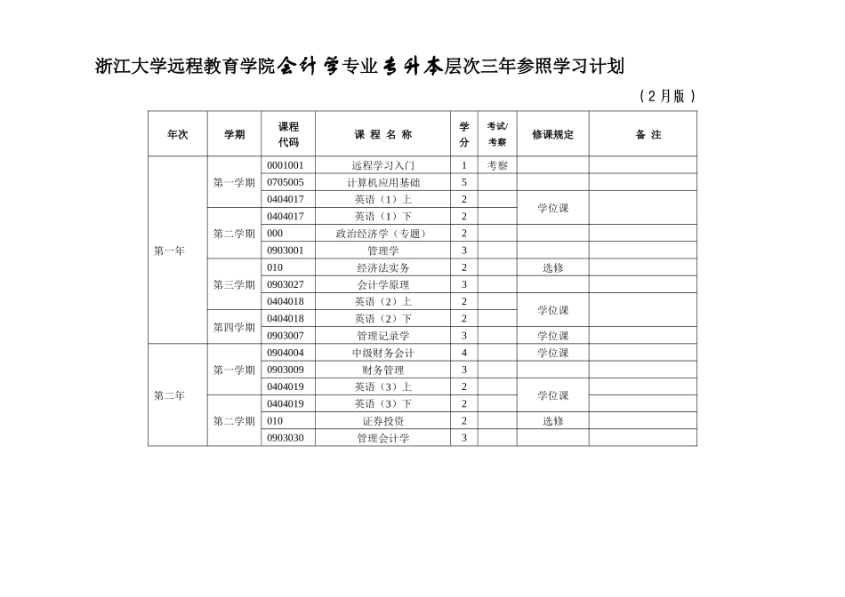2025年浙江大学远程教育学院电子商务信息电子技术方向专业专升本层_第3页