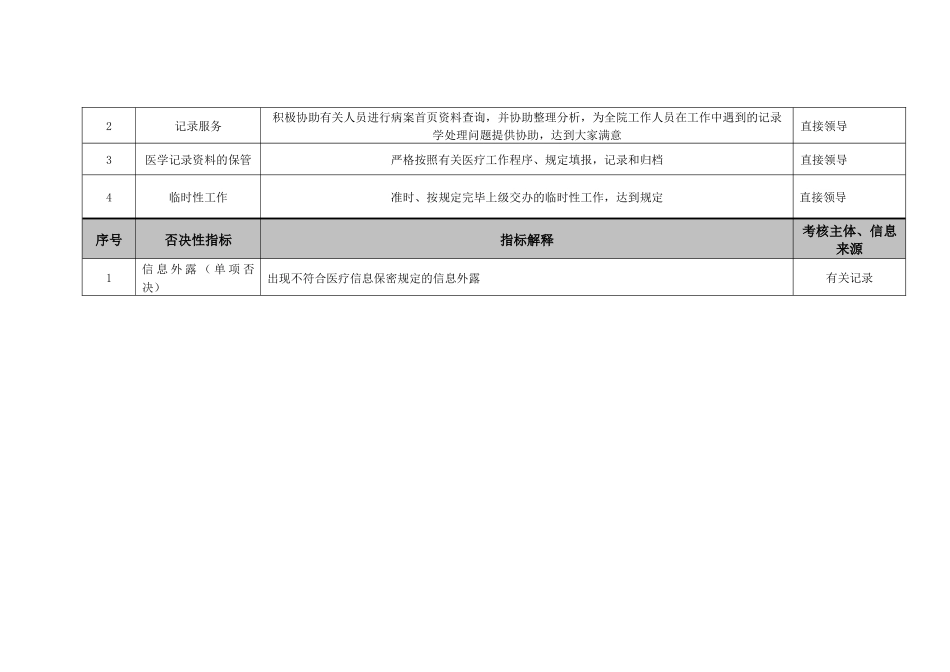 2025年病案室统计员绩效考核指标_第3页