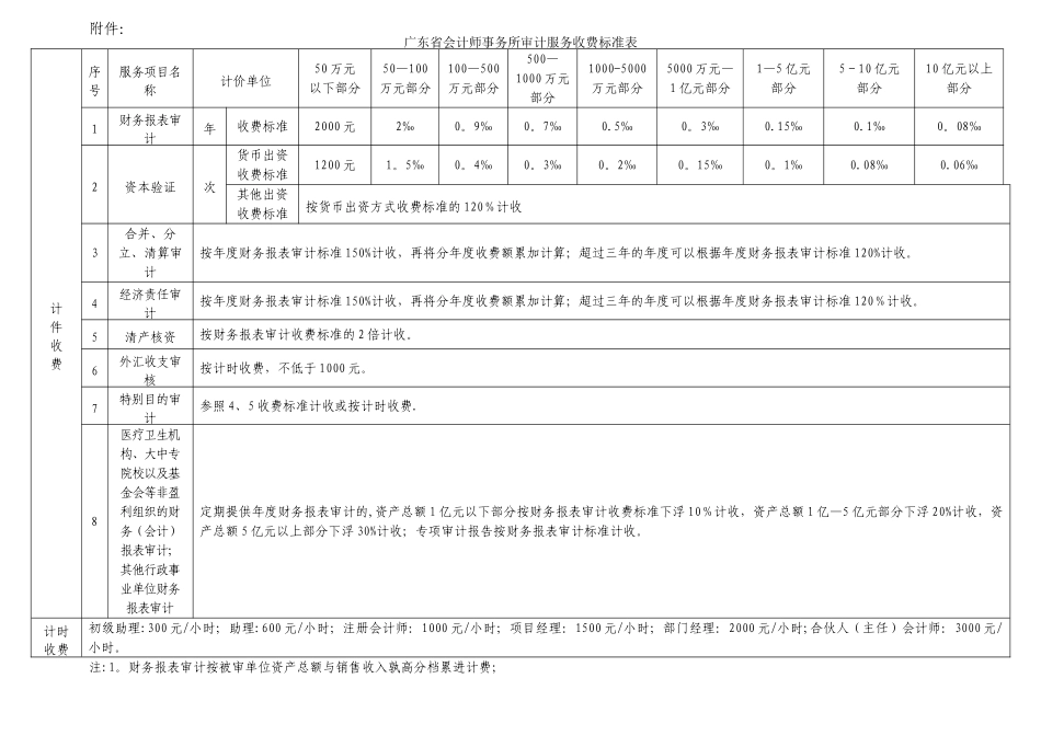 广东省会计师事务所审计服务收费标准表_第1页