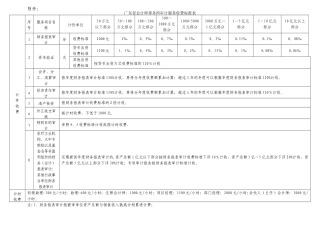 广东省会计师事务所审计服务收费标准表