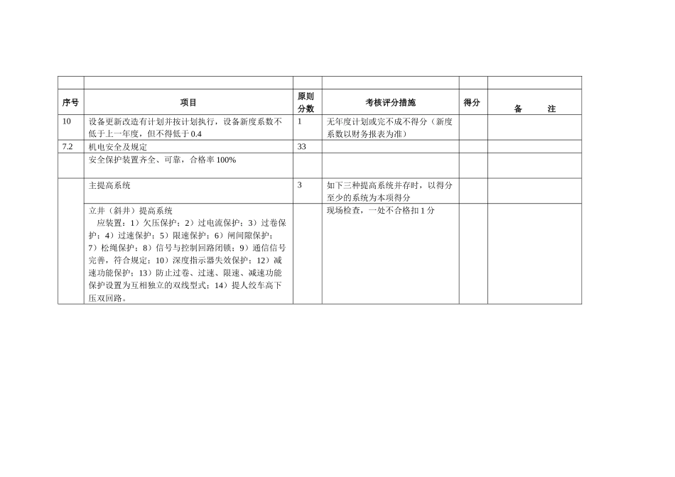 2025年附表煤矿机电安全管理标准化评级考核表_第2页
