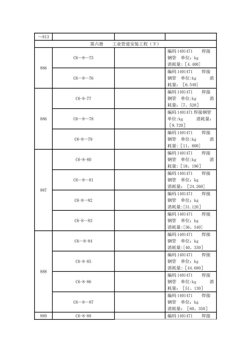 广东省安装工程综合定额》问题解答_第3页