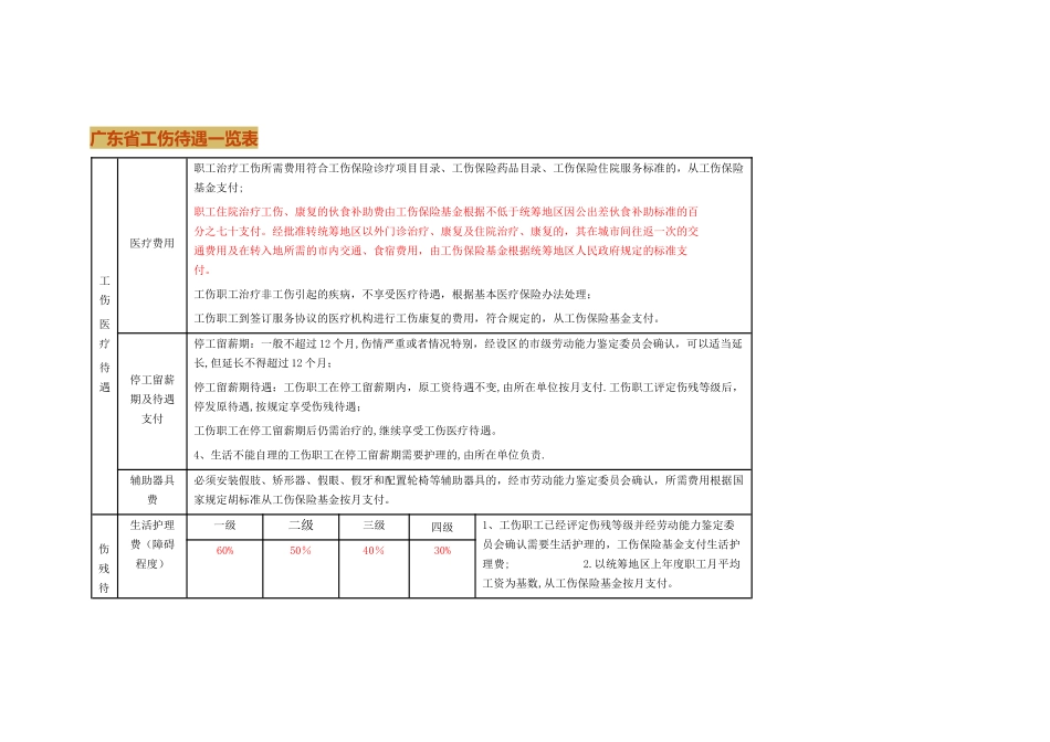 广东省工伤待遇一览表_第1页