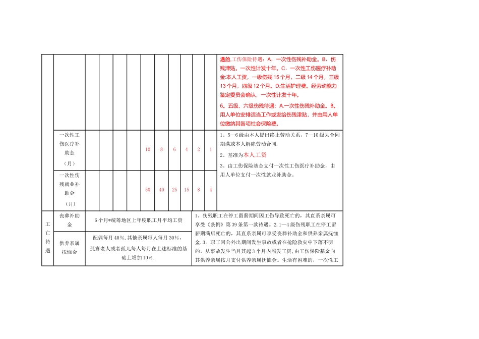 广东省工伤待遇一览表_第3页