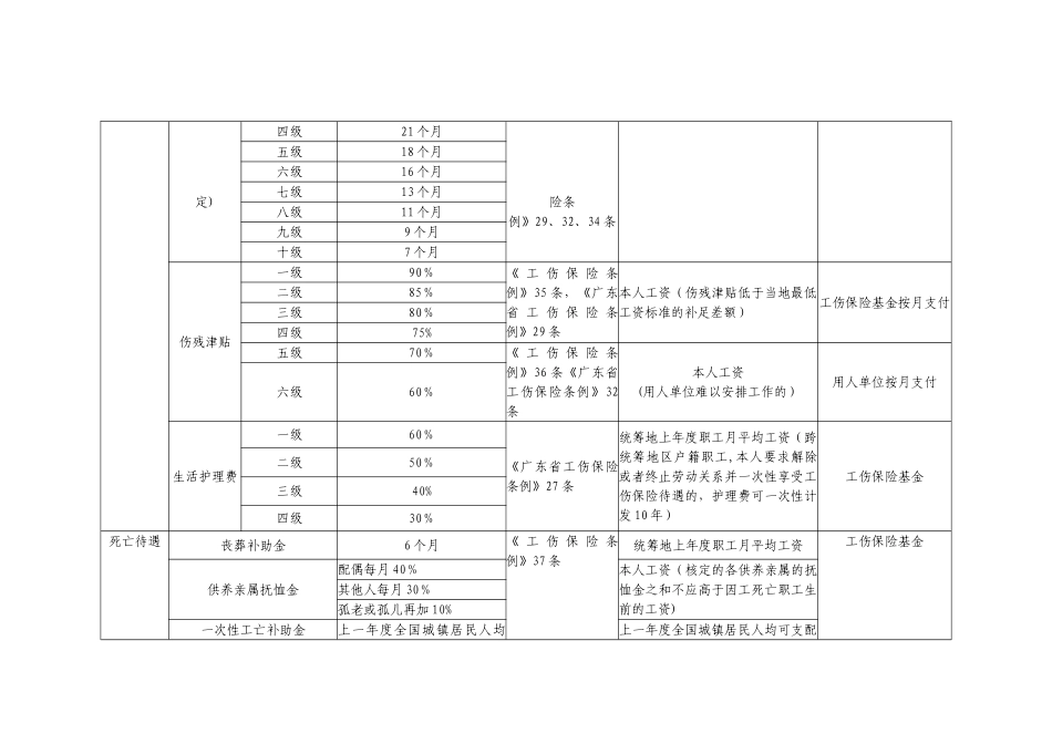 广东省工伤待遇一览表·_第2页