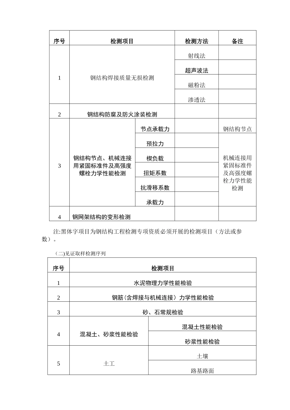 广东省建设工程质量检测机构资质条件细则_第3页