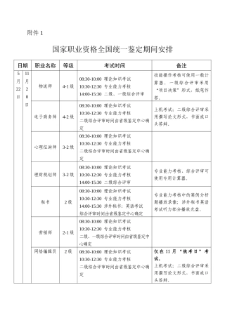 2025年物流师考证