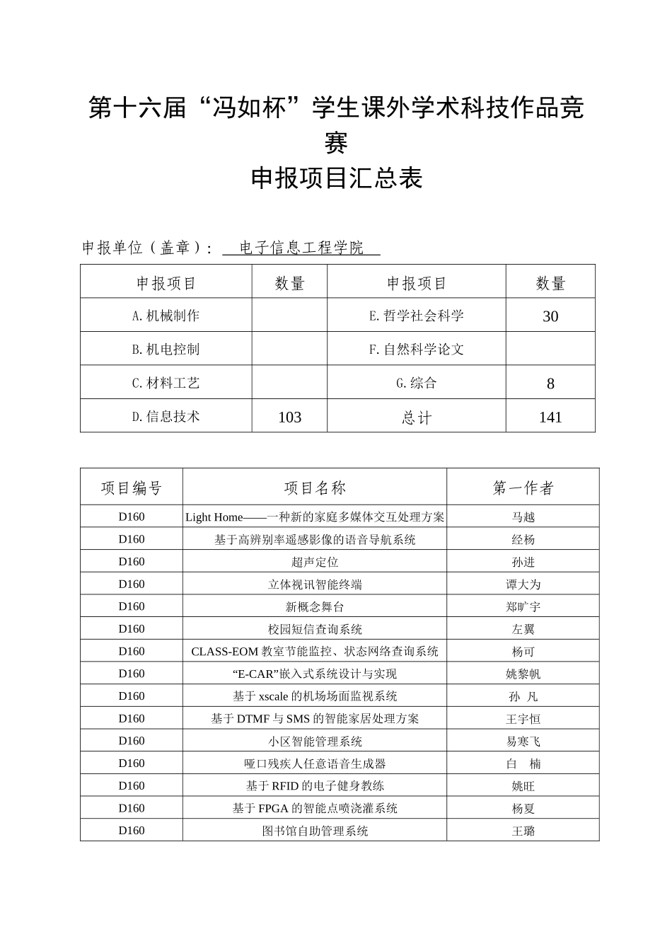 2025年第十六届冯如杯学生课外学术科技作品竞赛申报项目汇总表do_第1页